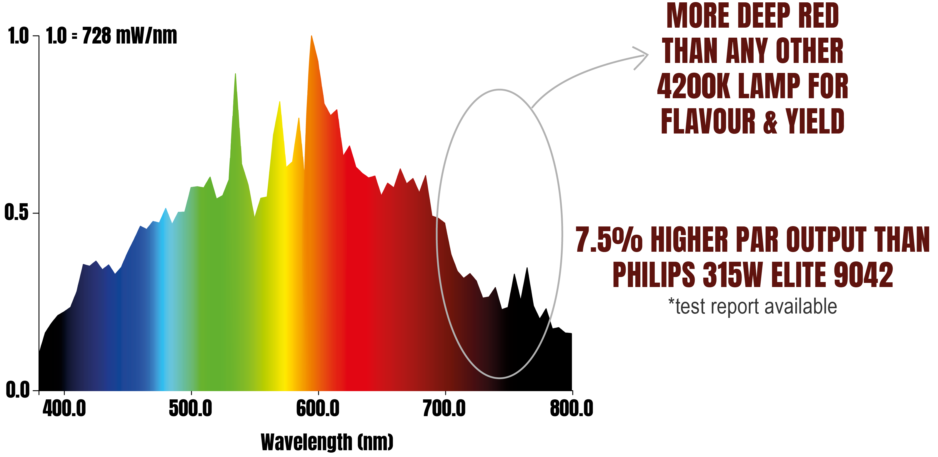 spectral_chart_315-CMH-white.png